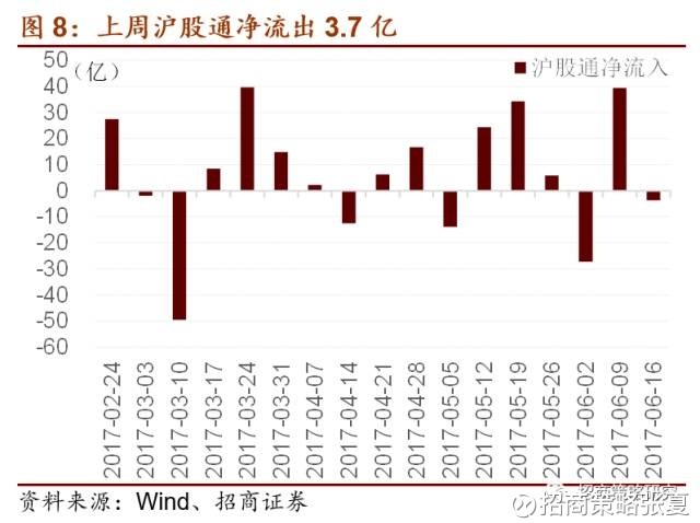 夜明珠预测一00风险