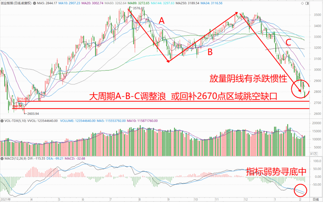 新澳门宗合号码走势分析