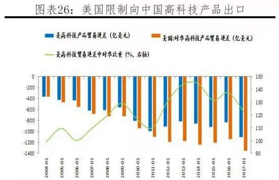 世界经济与军事发展规律是什么