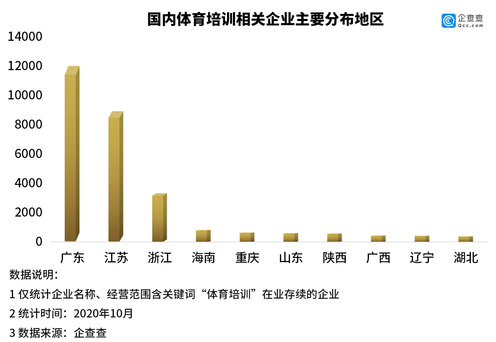 体育与经济的关系