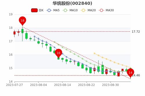 新澳走势图50期