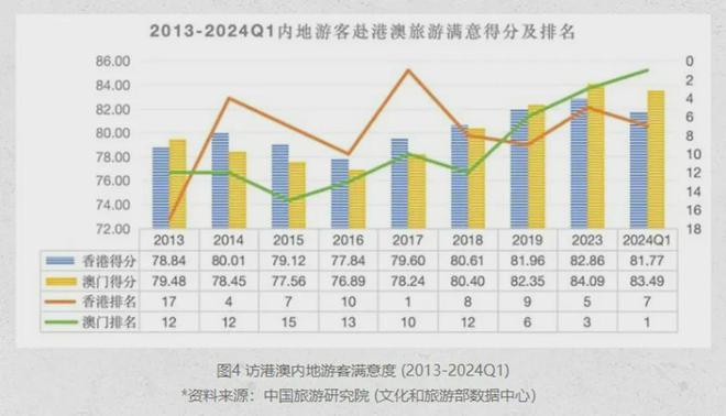 香港澳门2025开奖结果