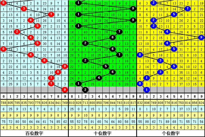 夜明珠开奖预测ymz015发