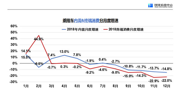 经济下行车市不受影响