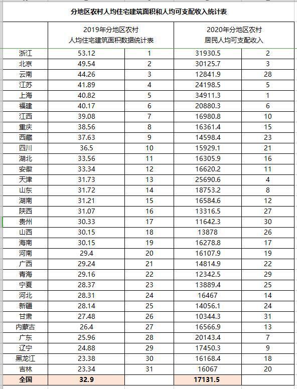 澳门全网数据统计网址查询