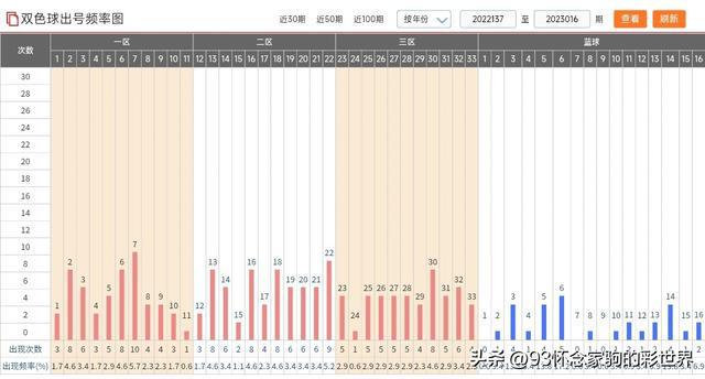 新澳彩出号综合走势图