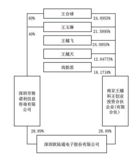 A股现4亿天价离婚案