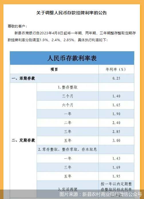 中小银行存款利率超7%