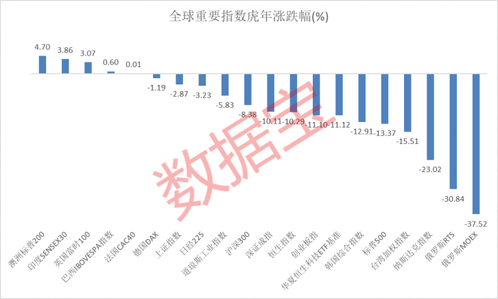 涨不停的黄金：全年最高涨幅超35%