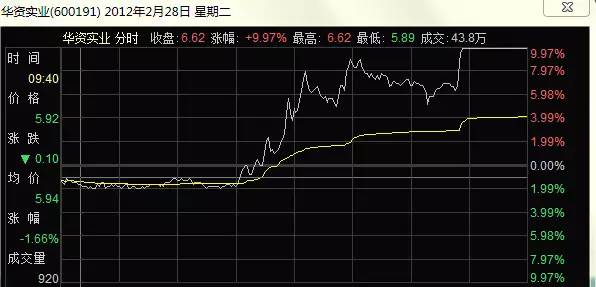 证监会一日三罚 全与操纵股价有关