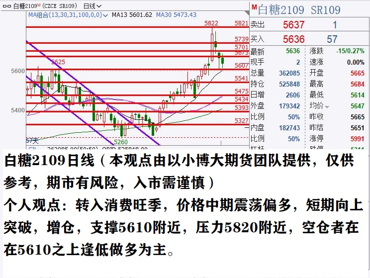 初代网红韦雪单月直播带货超3亿元