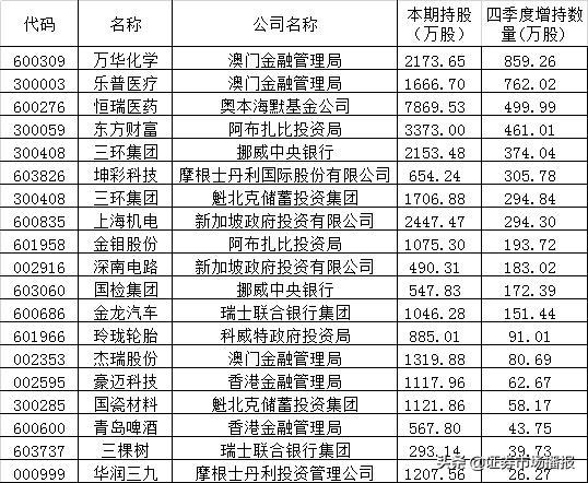 新澳门出号单双走势图