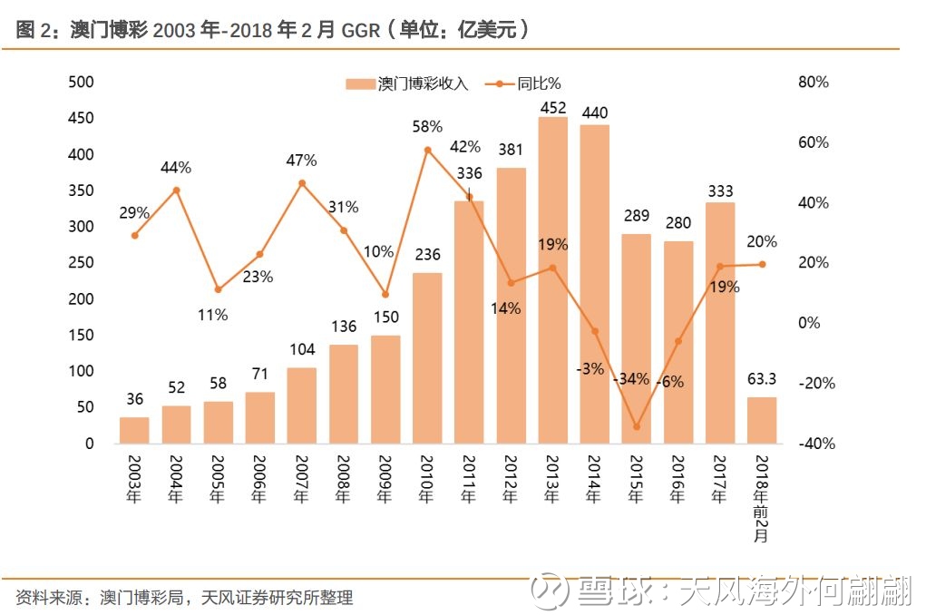 新澳门出彩综合走势