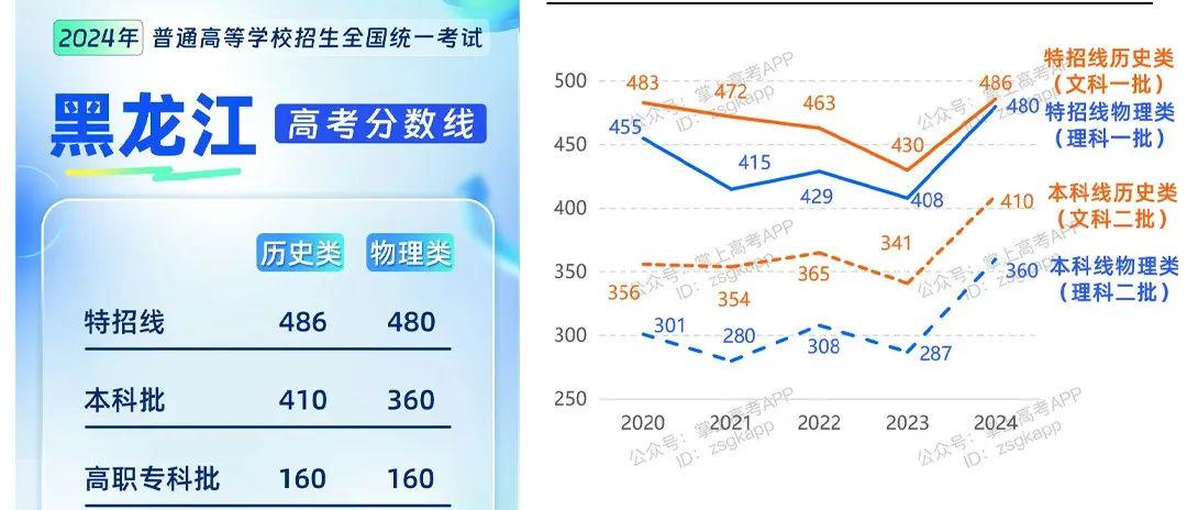 新澳门彩五行走势