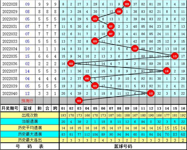 新澳门彩尾数综合走势